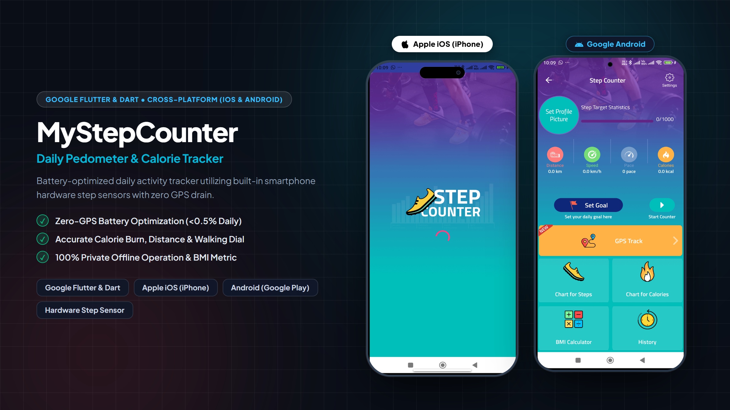 MyStepCounter - Pedometer & Daily Walking Tracker